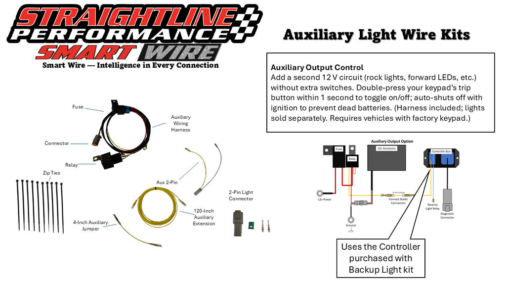 Straightline Performance Smart Wire Auxiliary Kit output control can, electrical component with wiring and connectors.