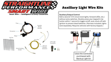 Load image into Gallery viewer, Straightline Performance Smart Wire Auxiliary Kit output control can, electrical component with wiring and connectors.