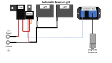 Charger l'image dans la galerie, Smart Wire Reverse Light Kit Single Light Can